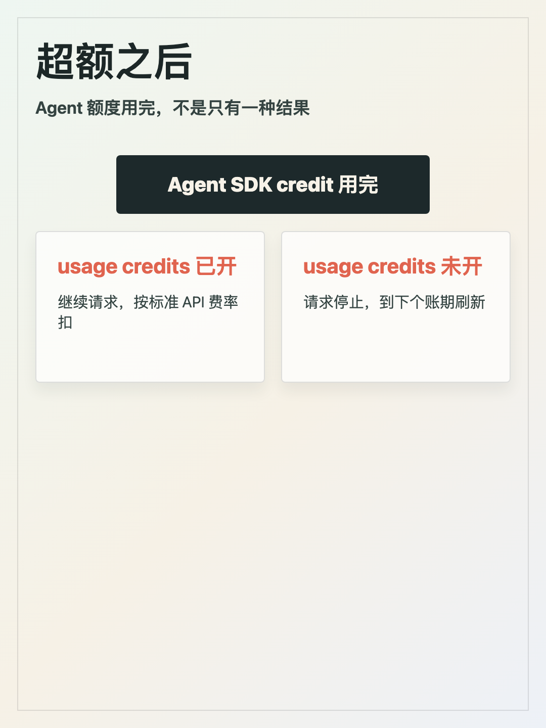 Agent credit用完后的两种处理方式