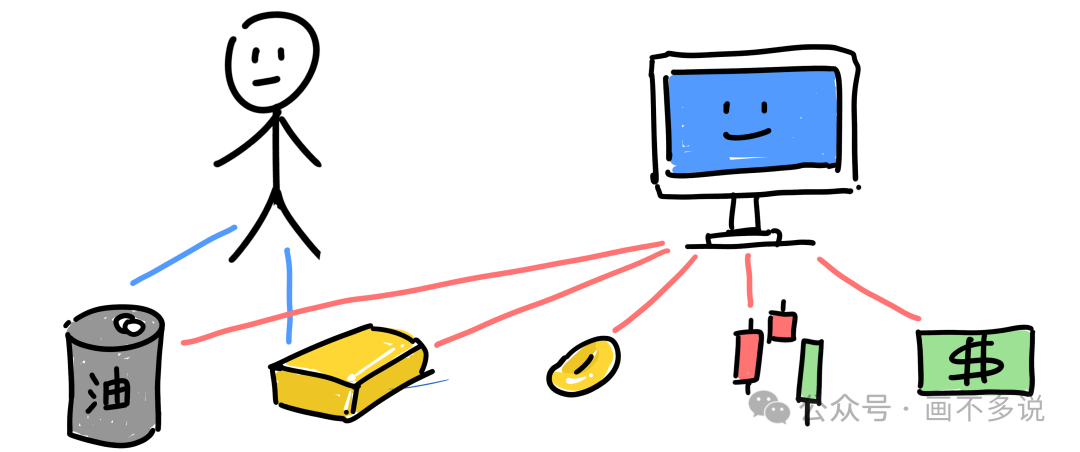 全市场多品种覆盖示意图