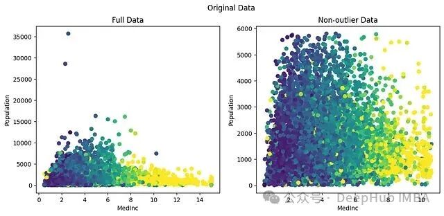 原始数据与剔除异常值后的数据对比