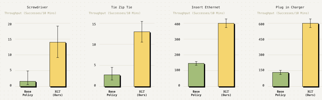 四项任务吞吐量对比柱状图
