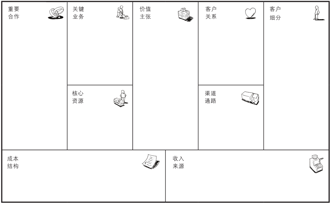 商业模式画布九宫格示意图