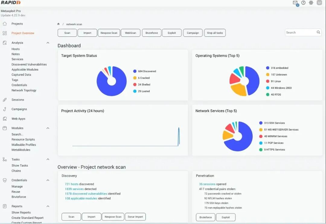 Metasploit Pro 5.0.0网络扫描仪表盘