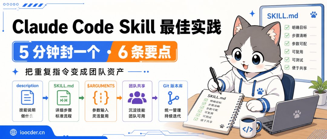 Claude Code Skill最佳实践流程图