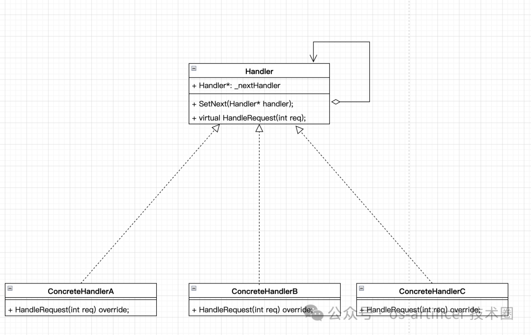 职责链模式UML类图