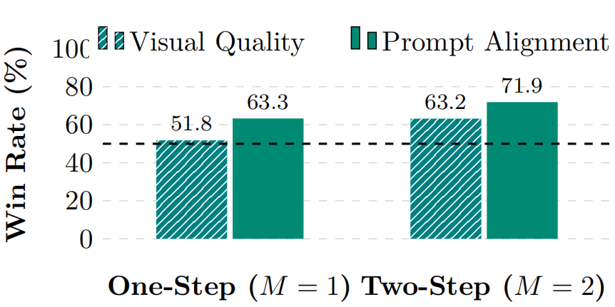用户偏好研究柱状图