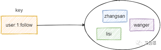 集合类型结构图