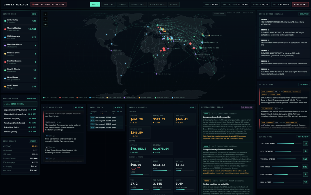 Crucix 监控仪表盘界面