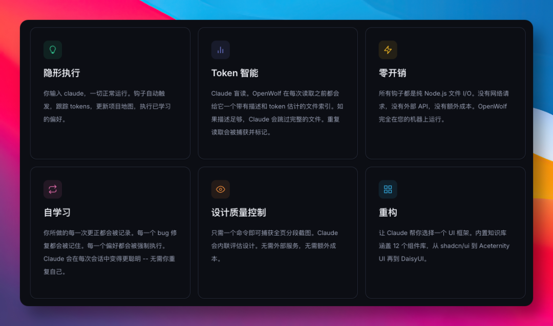 OpenWolf 六大核心特性展示图，包括隐形执行、Token智能、零开销等