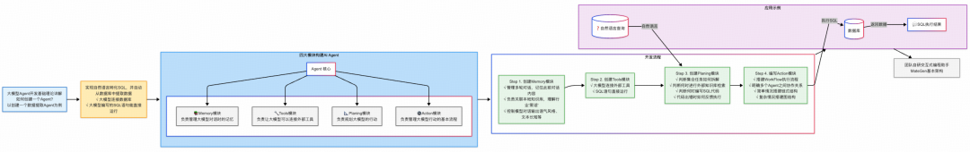 MCP在Agent中的位置