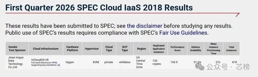 2026年Q1 SPEC Cloud IaaS测试结果（海光C86平台）