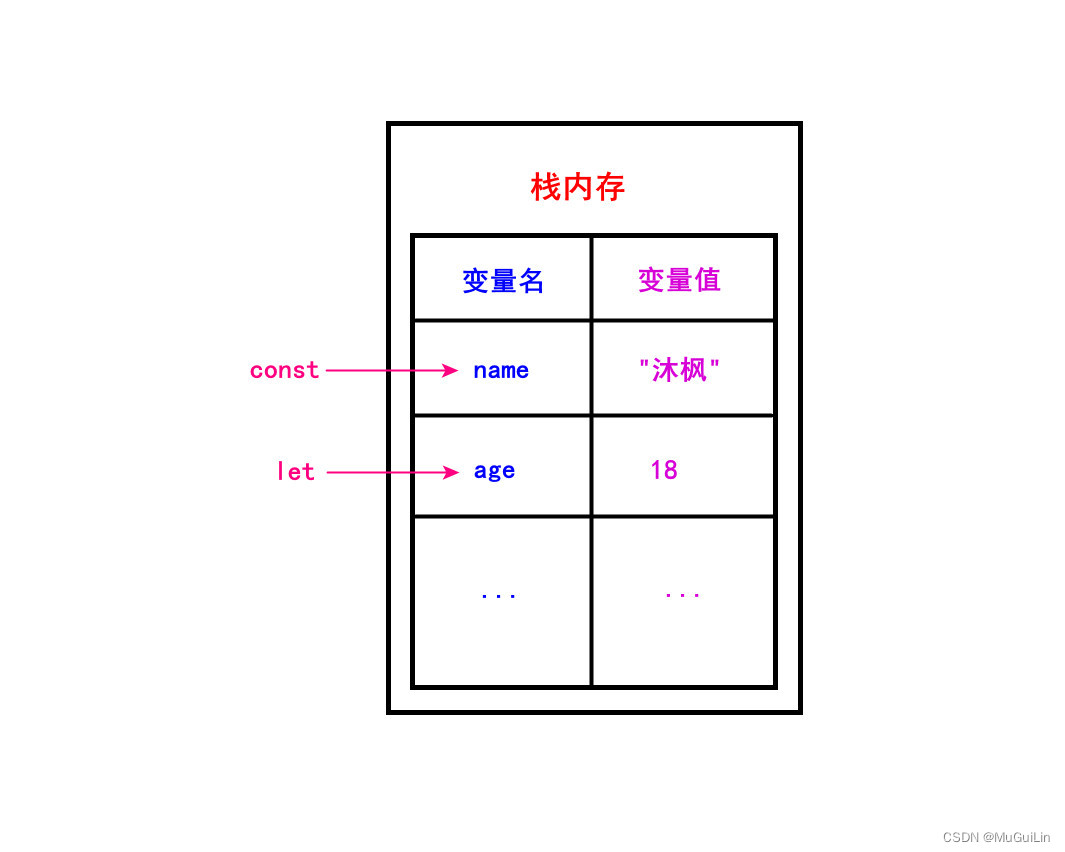 JavaScript深拷贝与浅拷贝详解：原理、方法与实践指南 - 图片 - 1