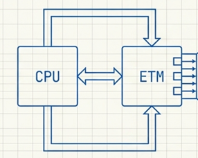 ARM9 CPU与ETM模块连接架构图