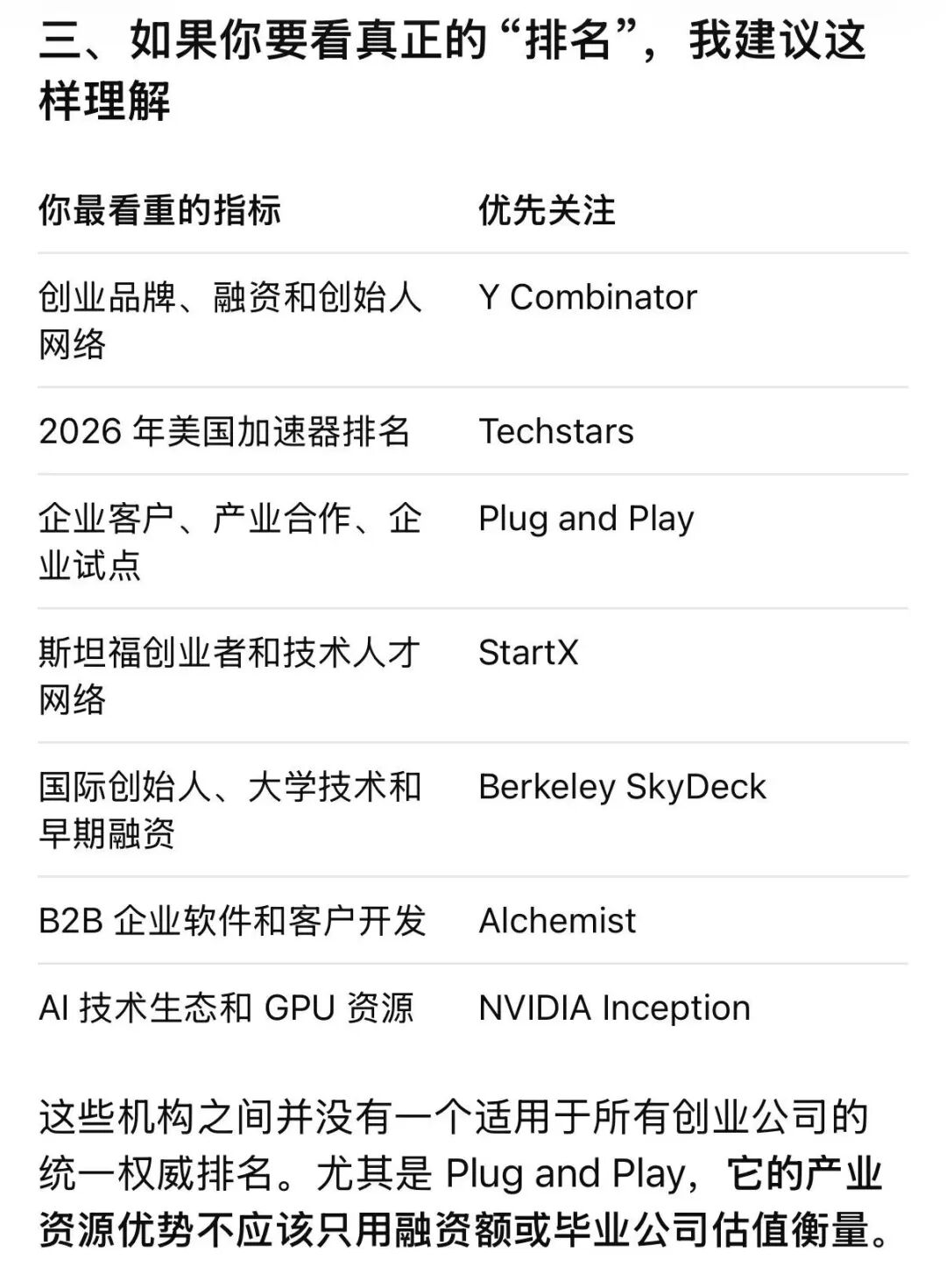 创业加速器排名建议