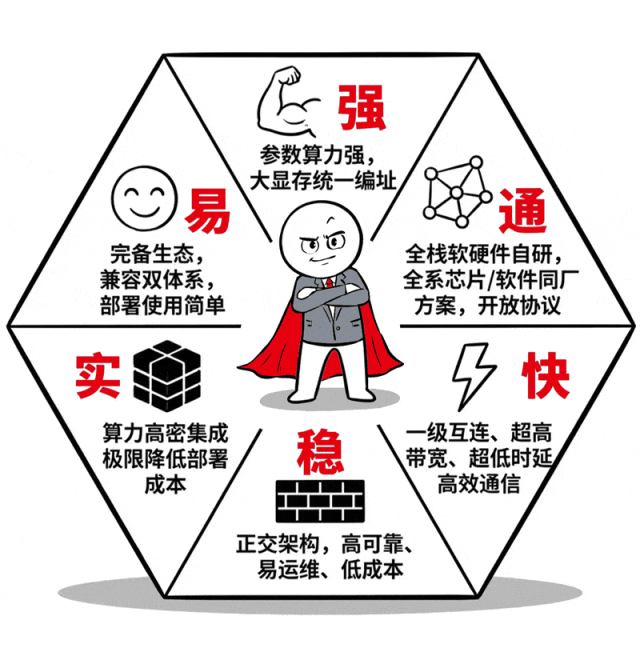 scaleX40六边形能力图