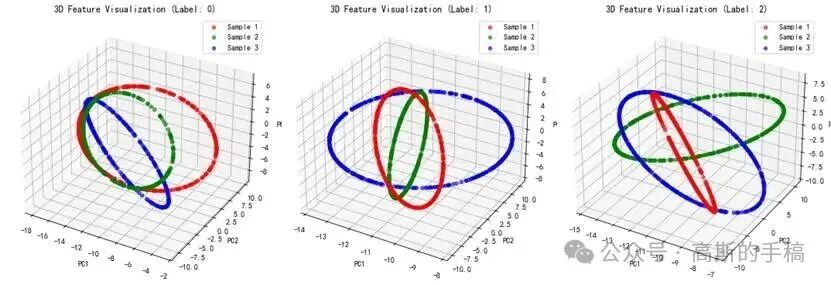 构建的格拉姆矩阵热力图