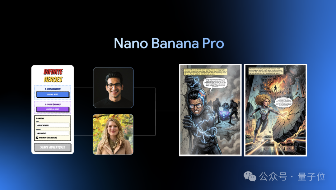 Nano Banana Pro 宣传界面:角色选择与漫画风格英雄插图