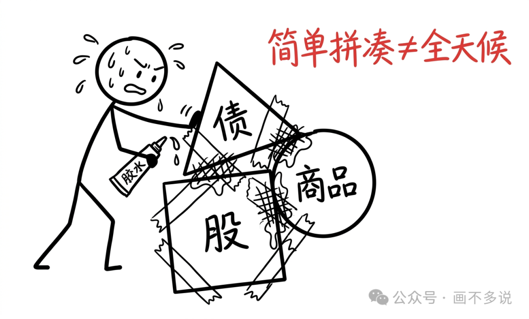 简单拼凑资产不等于全天候策略