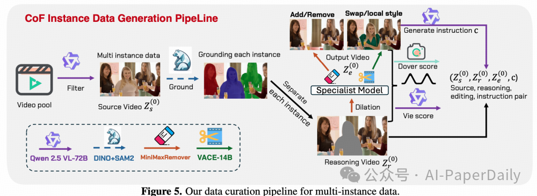 数据构建管道示意图