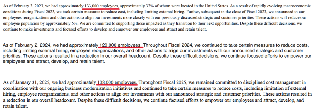 戴尔近三年员工数量变化图