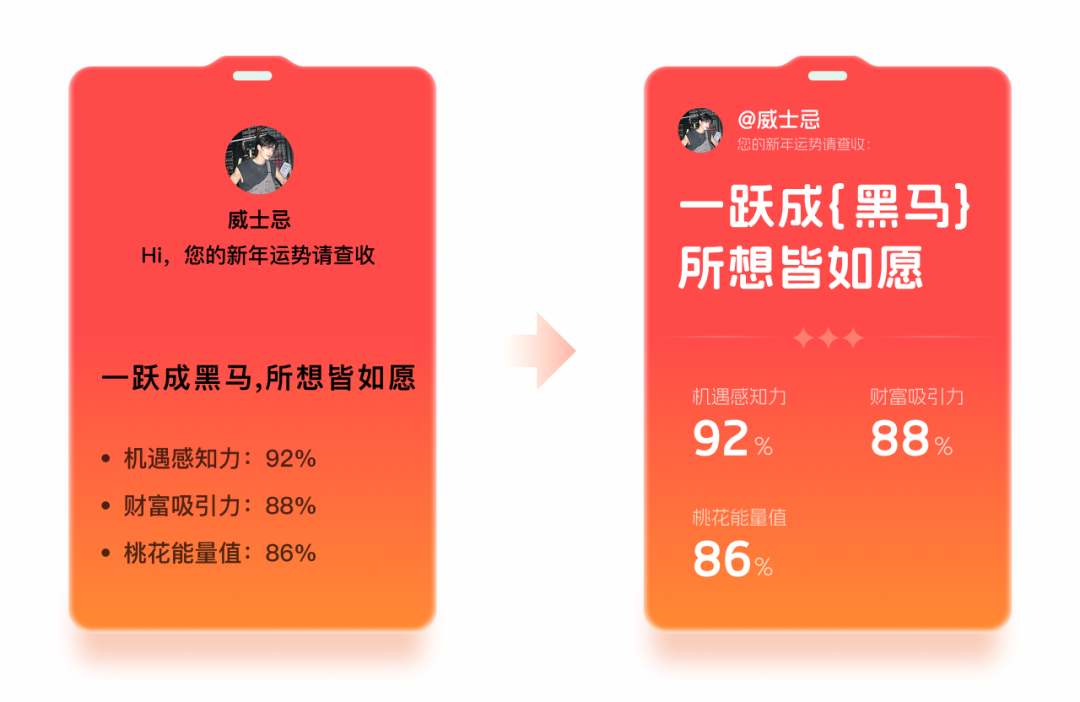 运势卡片信息层级优化对比