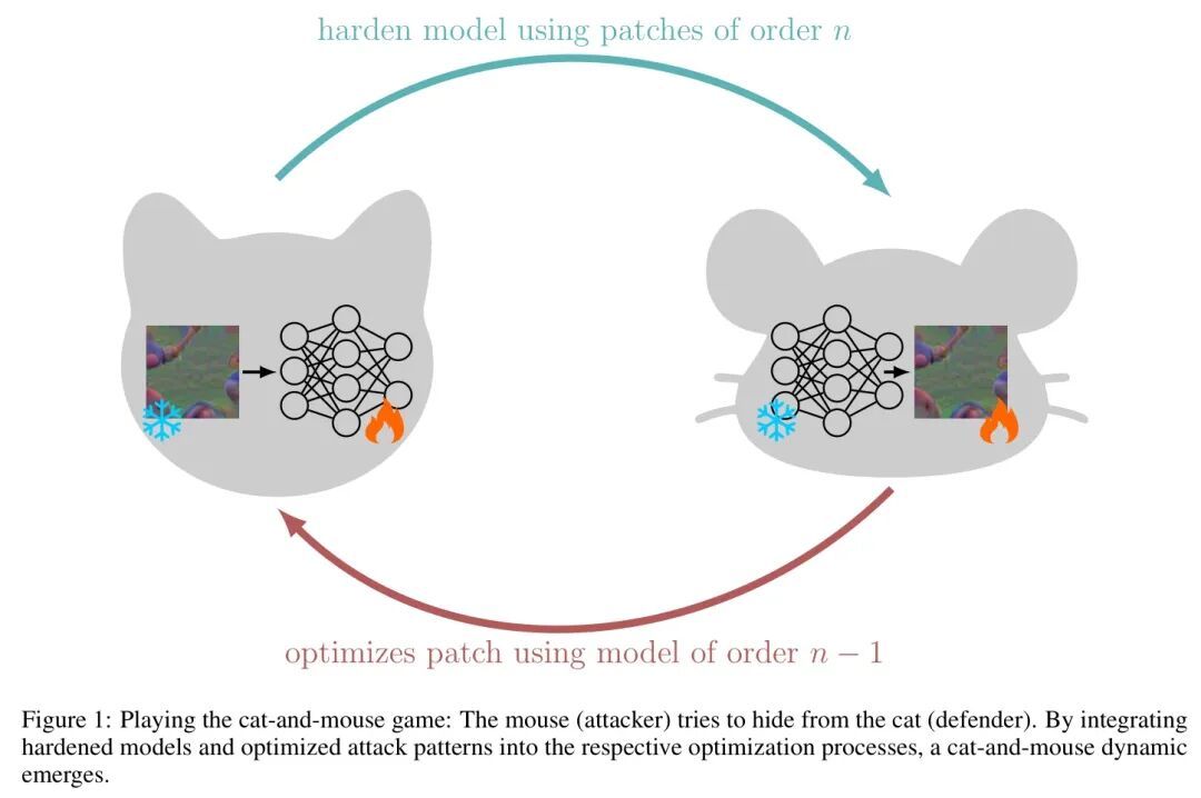 攻击与防御迭代升级的猫鼠游戏动态示意图