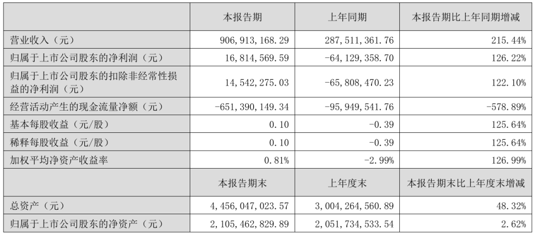 奥尼电子2026年上半年主要财务数据对比表格