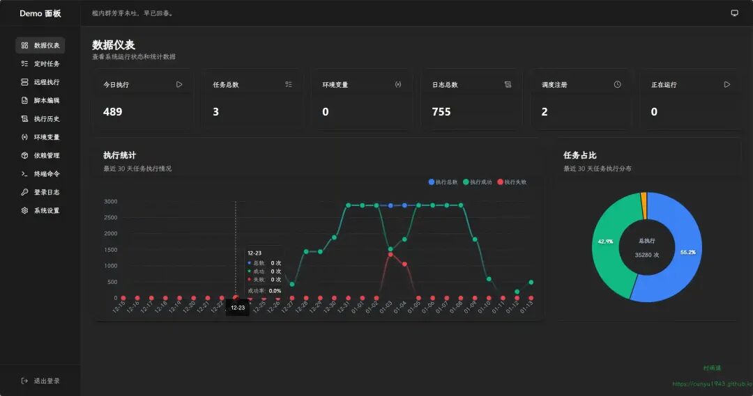 白虎面板数据仪表盘界面