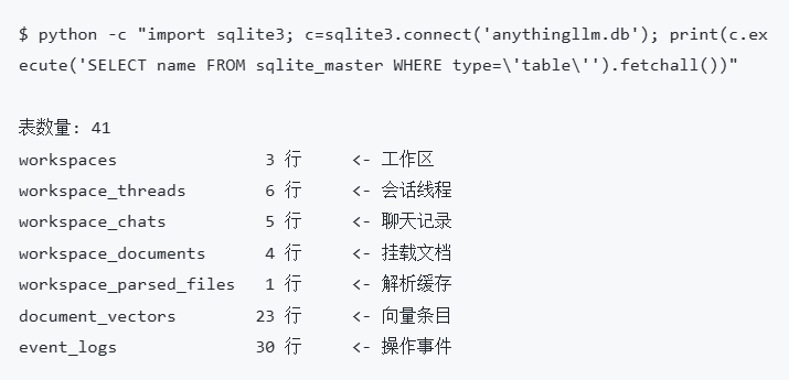 AnythingLLM数据库表查询结果