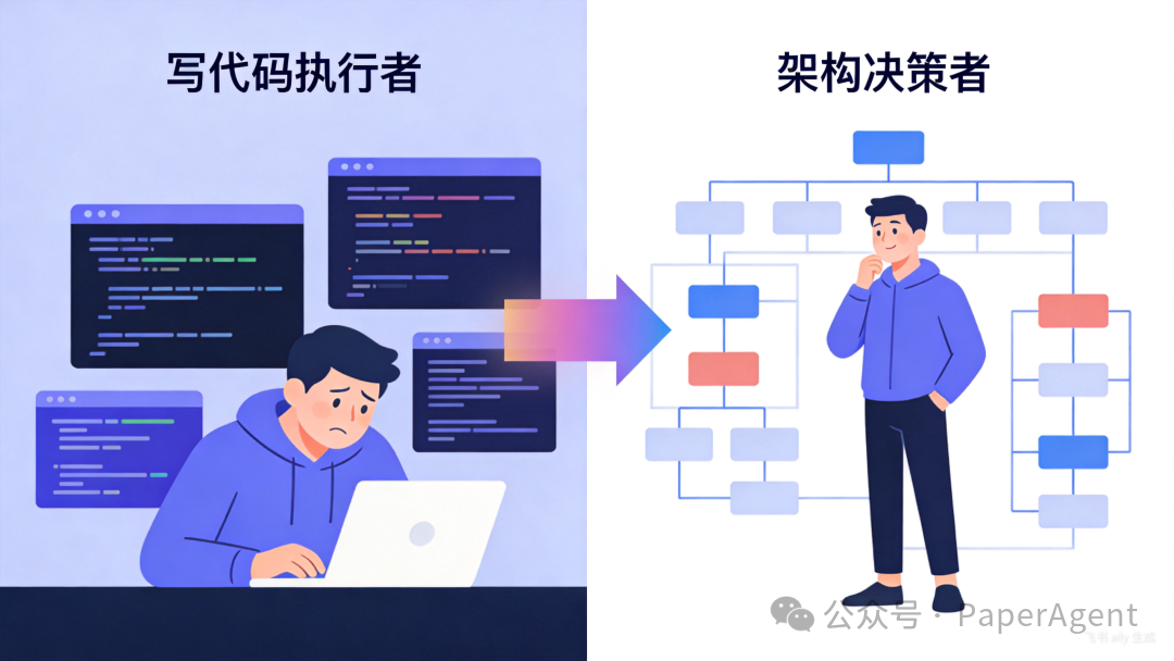 从代码执行者到架构决策者的转变