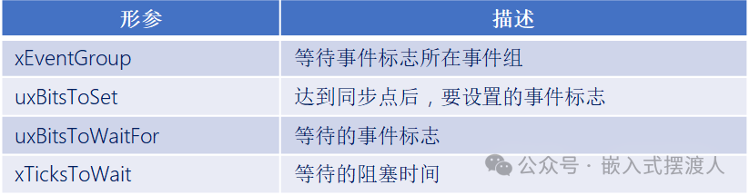 xEventGroupSync函数形参描述