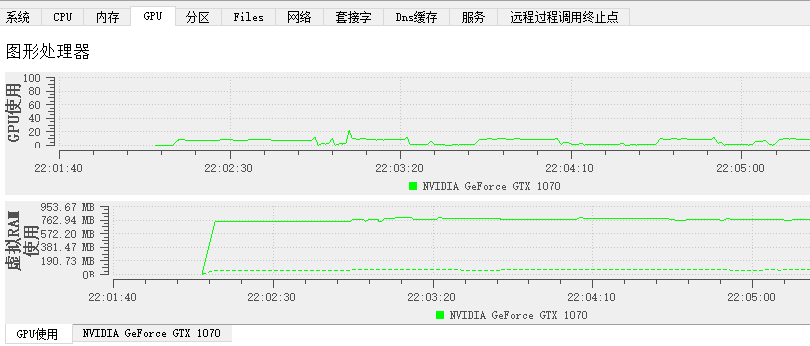 TaskExplorer GPU使用率监控图表