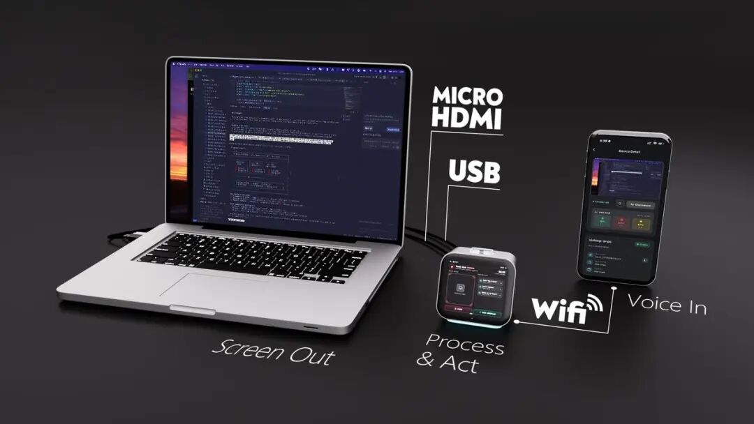 Violoop 硬件与电脑、手机连接的工作原理示意图