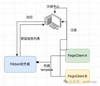 Ribbon负载流程图