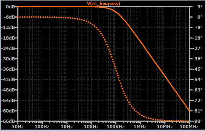 RC低通滤波器的幅度与相位响应曲线