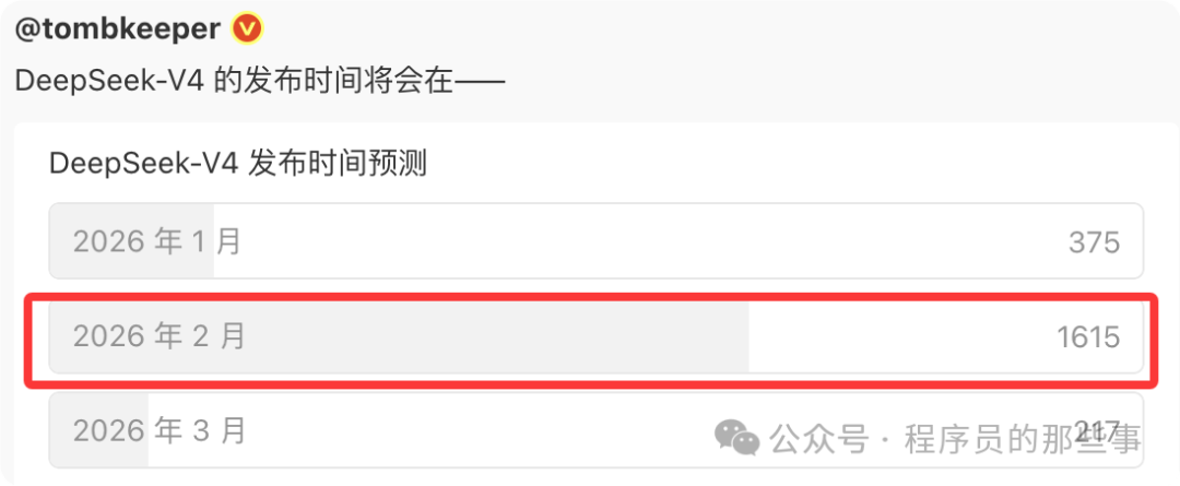 DeepSeek-V4发布时间预测投票结果