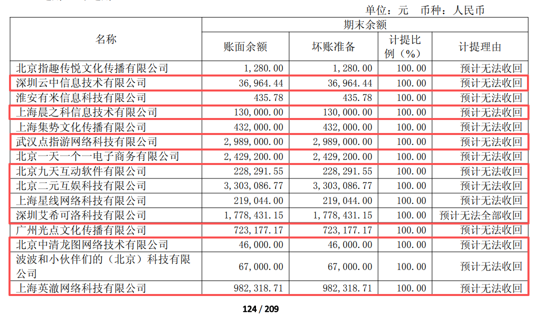 国旅联合2025年财报坏账准备明细表