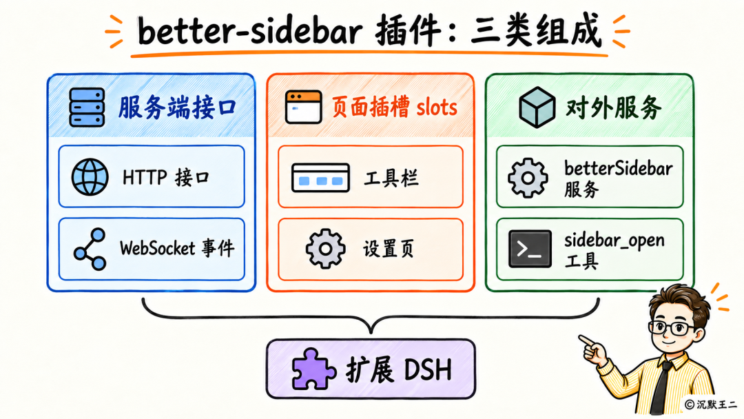 better-sidebar 插件三类组成结构图