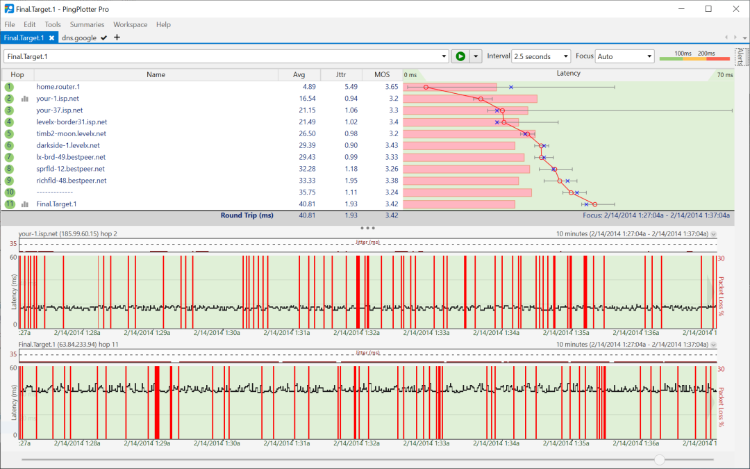 PingPlotter网络延迟分析图表