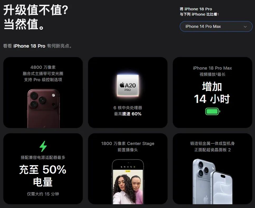 iPhone 18 Pro 对比 iPhone 14 Pro Max 升级亮点