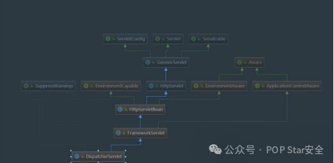 Servlet 类继承关系图