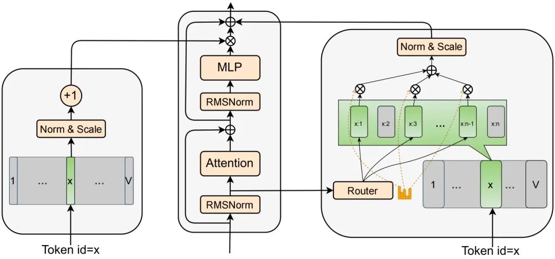 JTok-M模块架构示意图