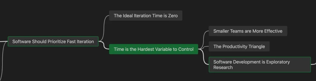 Tangent核心理念思维导图：快速迭代、小团队高效、生产力三角形