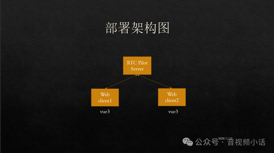 RTCPilot简易部署架构图