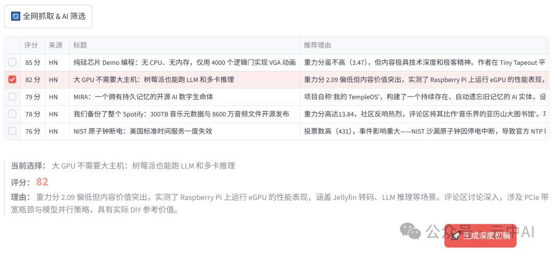 选题筛选流程示意图