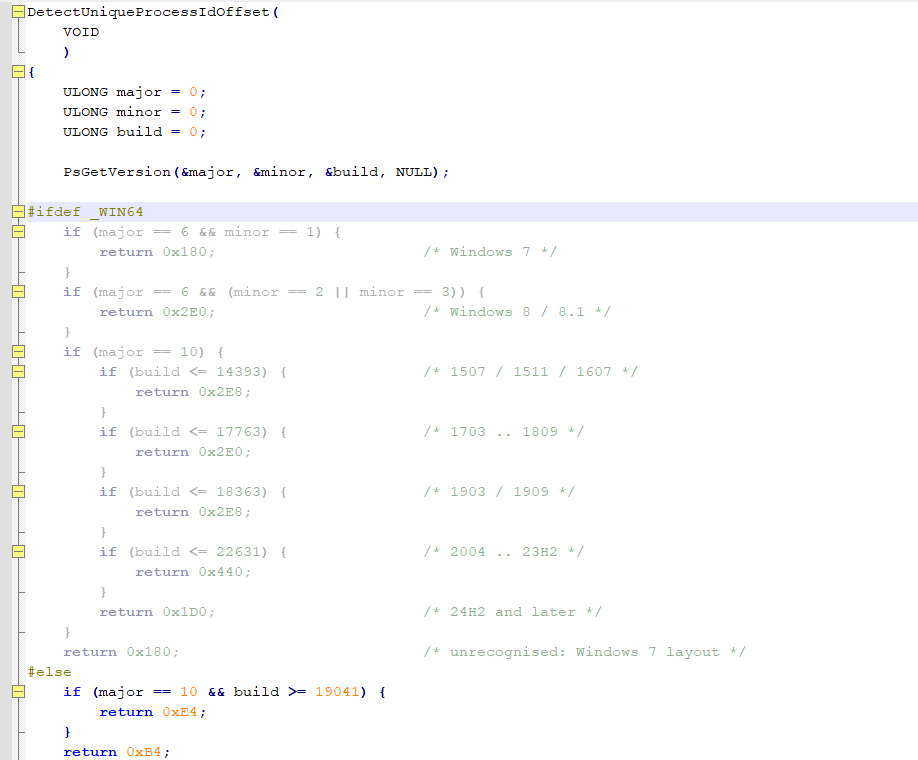 DetectUniqueProcessIdOffset 函数实现:按 Windows 主版本号、次版本号和构建号返回 EPROCESS 偏移