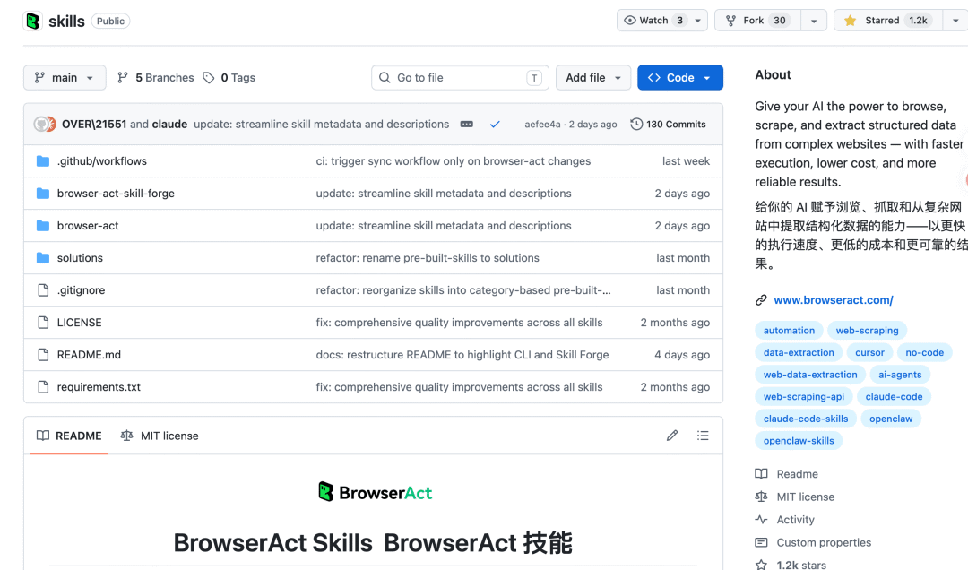 BrowserAct Skills GitHub 仓库页面