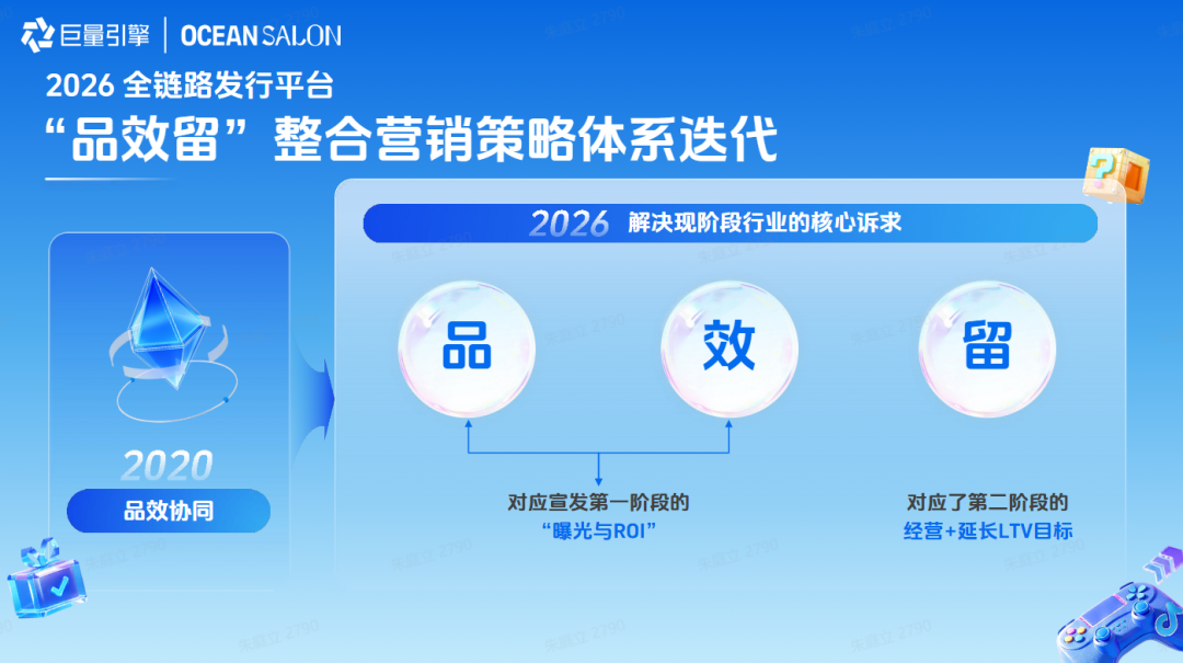 2026全链路发行平台“品效留”整合营销策略体系迭代