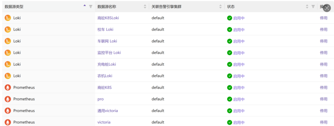 数据源管理界面截图，展示了已接入的Loki和Prometheus数据源列表