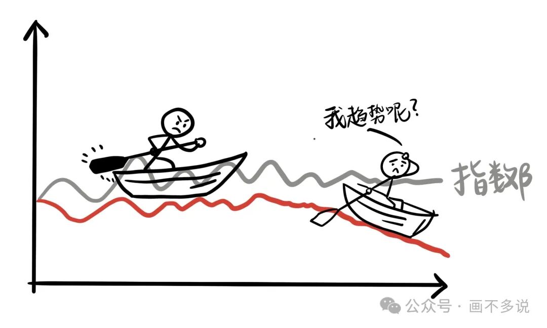 火柴人划船抱怨“我趋势呢？”