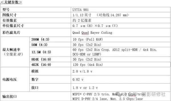LYTIA 901传感器规格